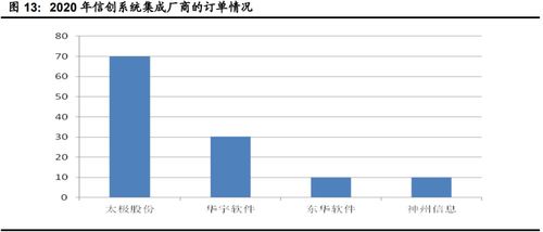 計算機行業(yè)下半年投資策略 聚焦網(wǎng)絡安全、醫(yī)療信息化與工業(yè)軟件