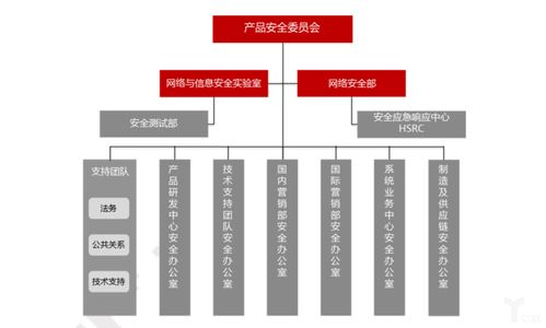 硬件與軟件雙輪驅(qū)動 海康威視網(wǎng)絡安全白皮書開啟安防競爭新賽道